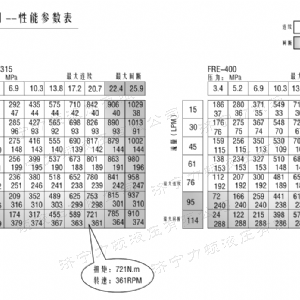 FRE系列标准液压马达